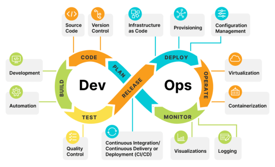 Tutorial Dasar DevOps dan Cara Kerja CI/CD dalam Pengembangan Software ...