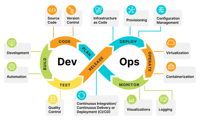 Tutorial Dasar DevOps dan Cara Kerja CI/CD dalam Pengembangan Software ...